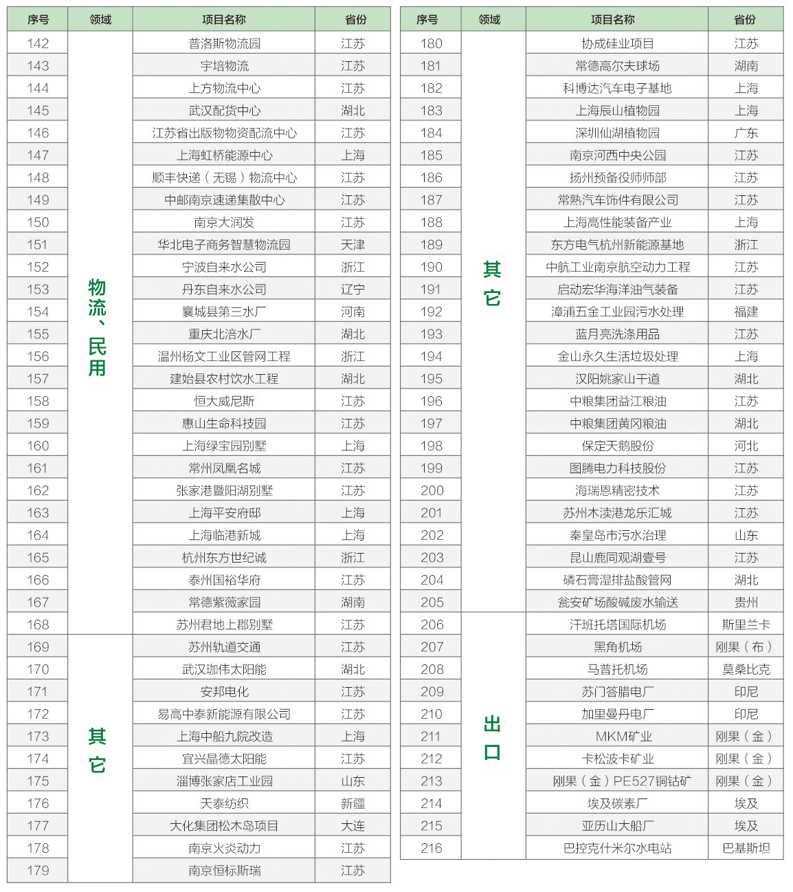 業績一（yī）覽